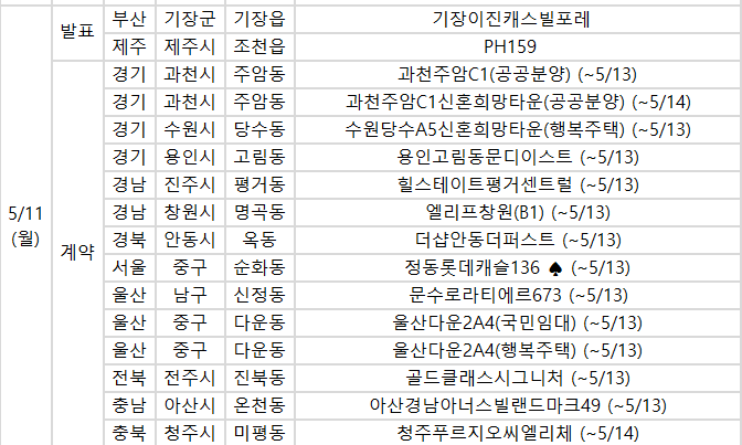 (사진제공=부동산R114)