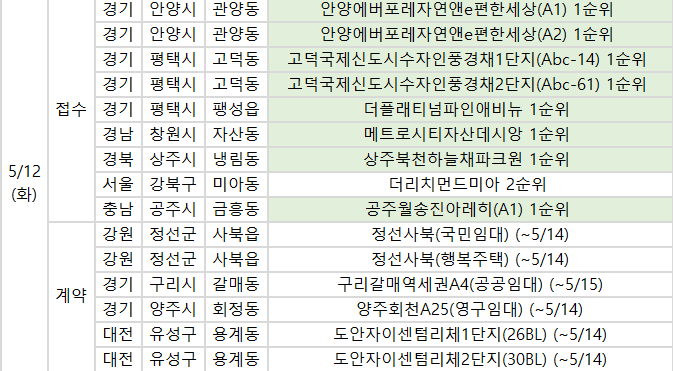 (부동산R114)