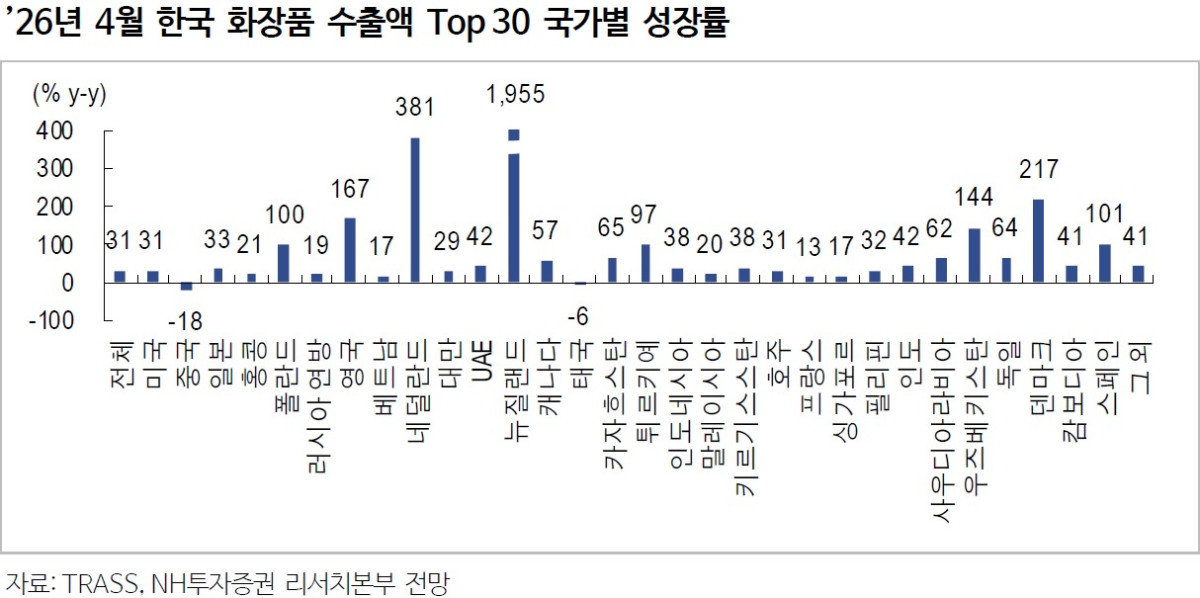 (출처=NH투자증권)