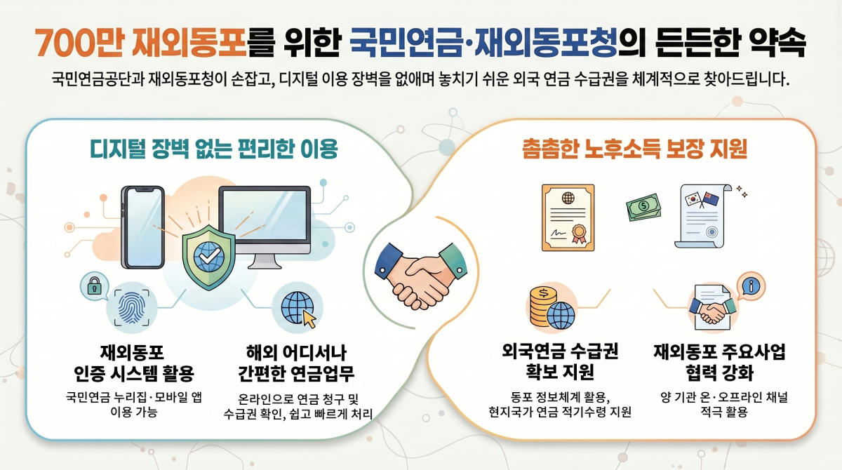 (국민연금공단)