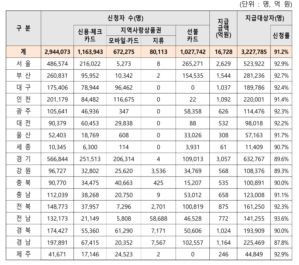 (행정안전부)