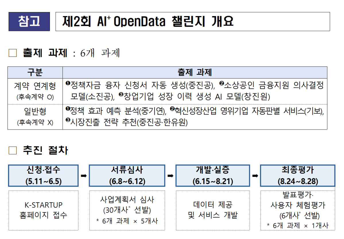 (사진출처=중소벤처기업부)