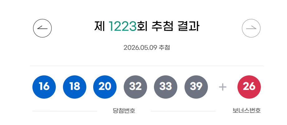 ▲출처=동행복권