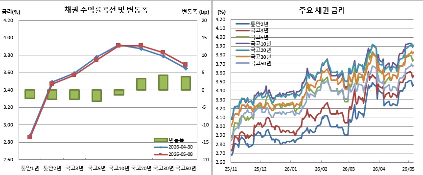 (금융투자협회)