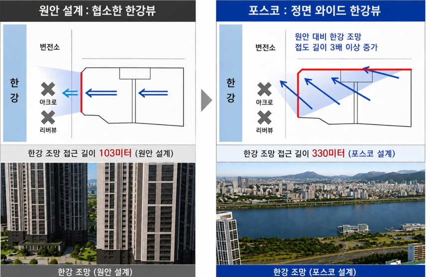▲설계변경으로 330M 한강조망 설계변경으로 구성된 안 (사진제공=포스코이엔씨)