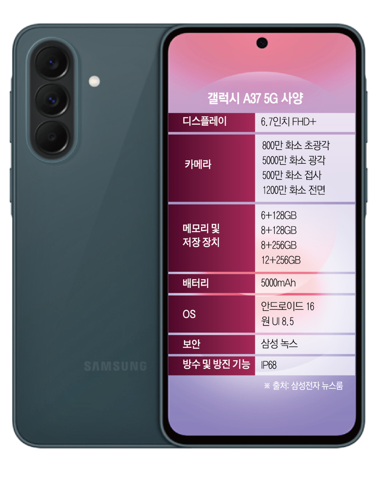 ▲그래픽=신미영 기자 win8226@