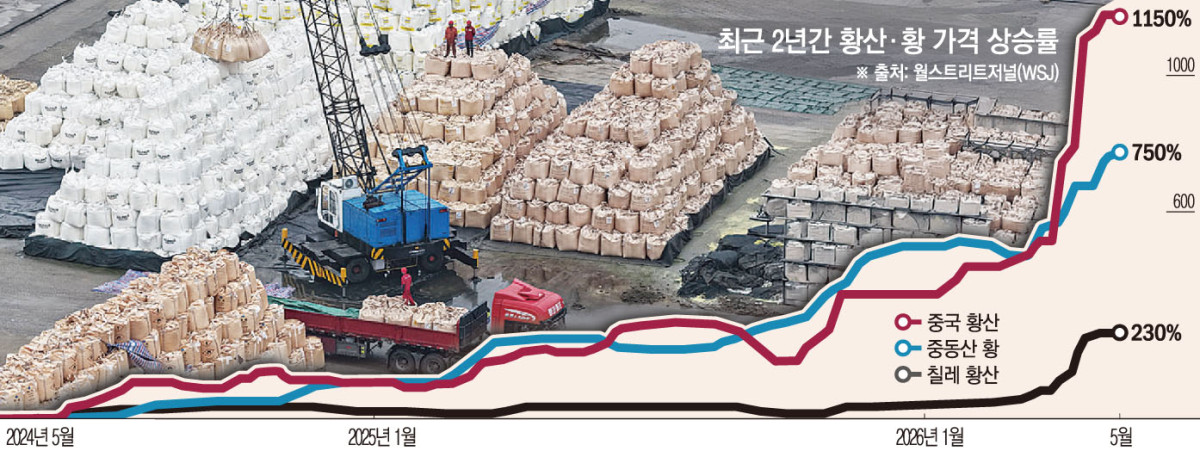 ▲중국 장쑤성 난징 항구에서 지난달 14일 근로자들이 고체 황 포대를 트럭으로 옮기고 있다. (난징(중국)/AP뉴시스)