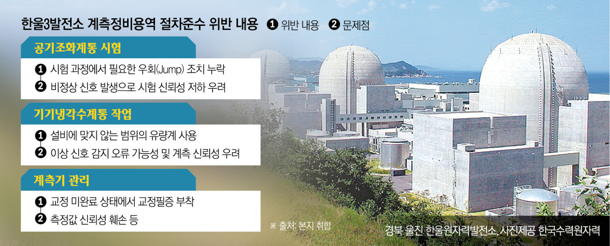 ▲그래픽=신미영 기자 win8226@