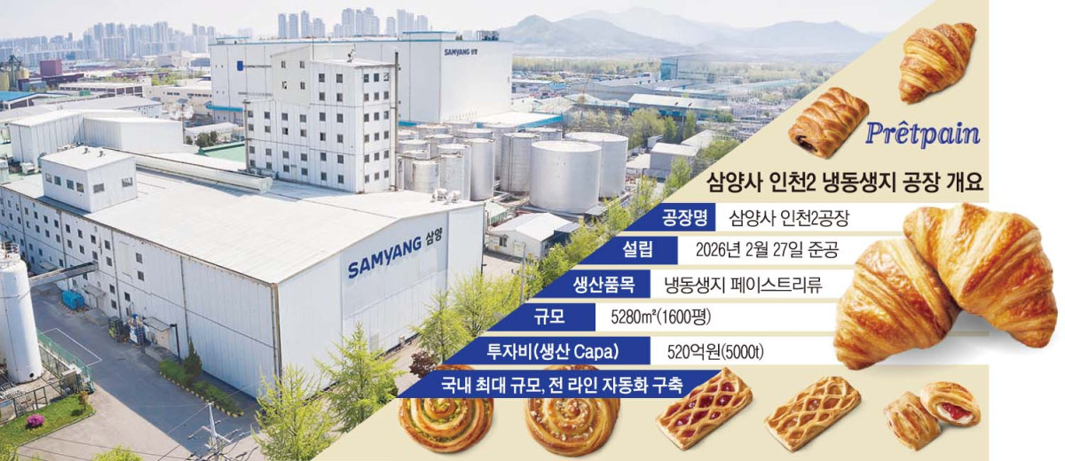 ▲삼양사 인천2공장 개요 (이투데이 그래픽팀=손미경 기자)
