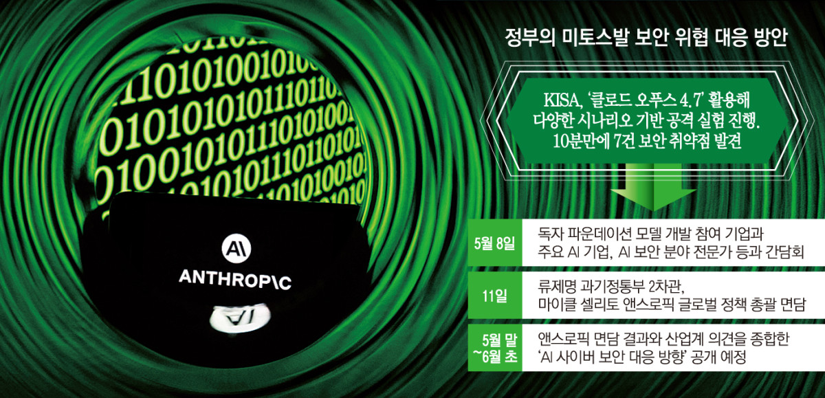 ▲그래픽=손미경 기자 sssmk@