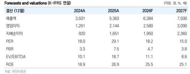(출처=LS증권)