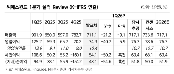 (출처=NH투자증권)