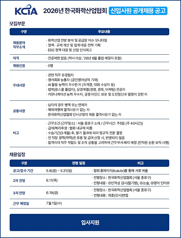 ▲한국화학산업협회