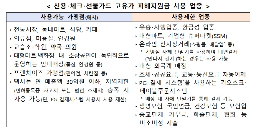 (자료=행정안전부)