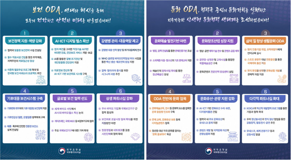 ▲보건 및 문화 ODA 추진전략 (국무조정실)