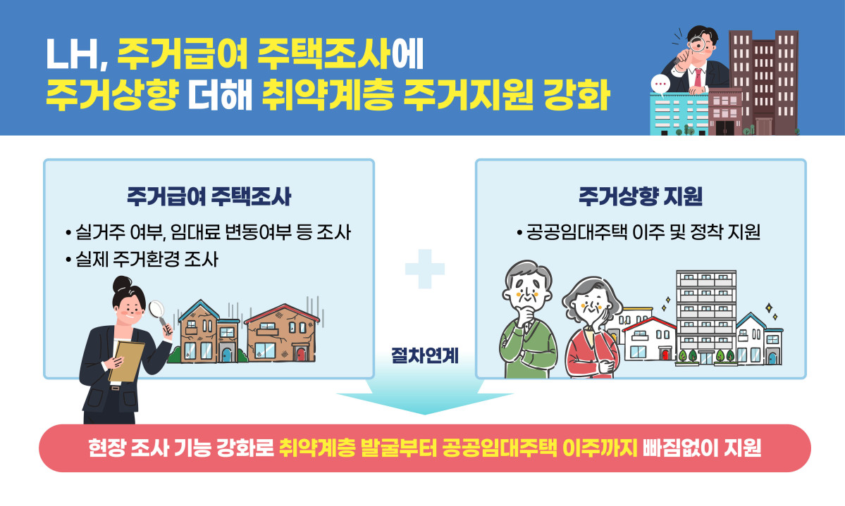 (사진제공=LH)