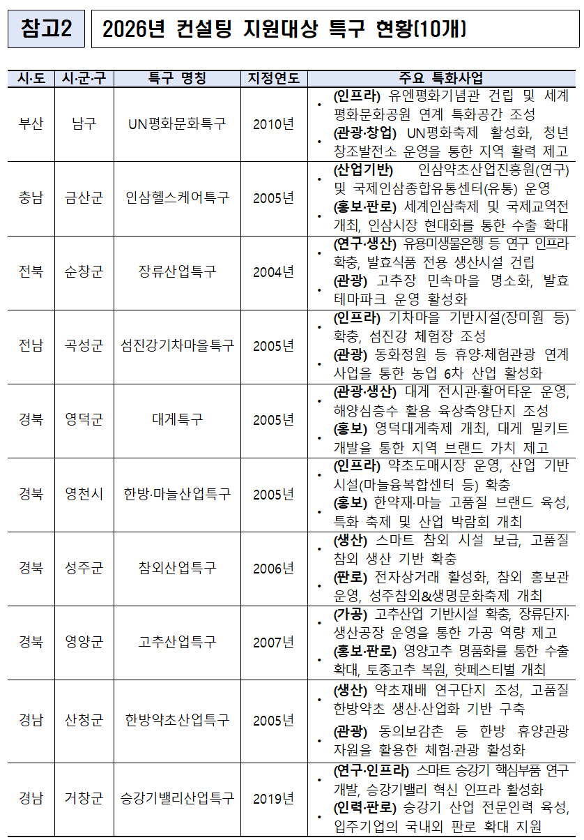 (사진출처=중소벤처기업부)