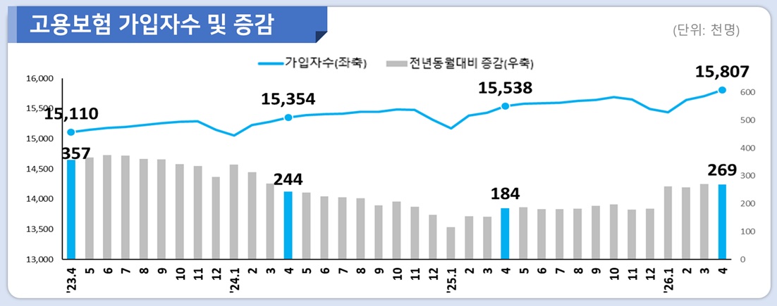 (자료=고용노동부)