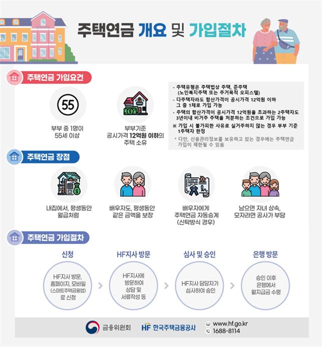 (주택금융공사 )