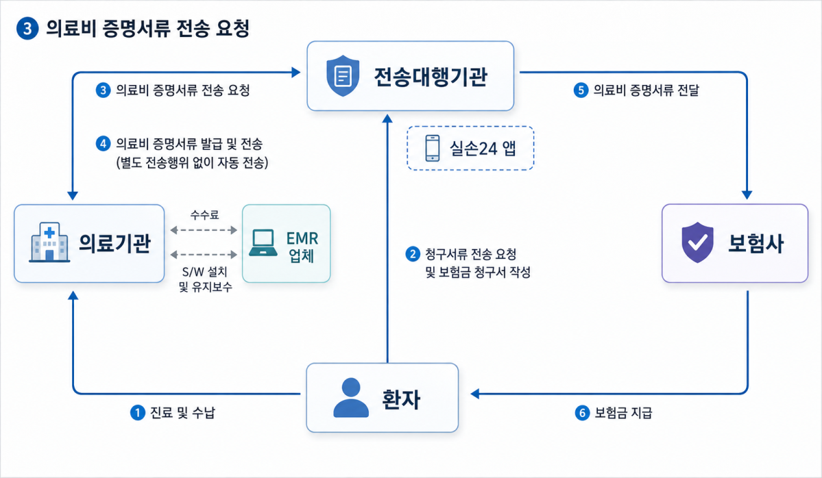 ▲(AI 기반 편집 이미지) (자료=금융위원회)