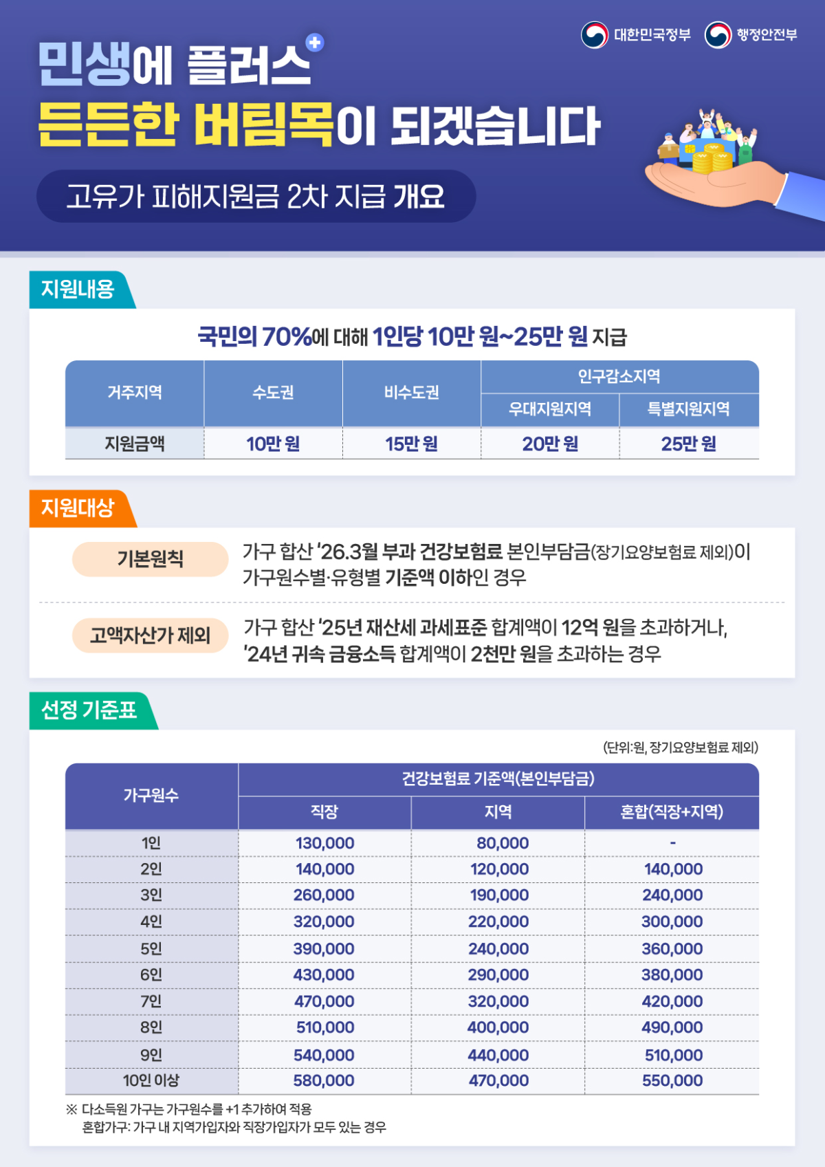 (자료=행정안전부)