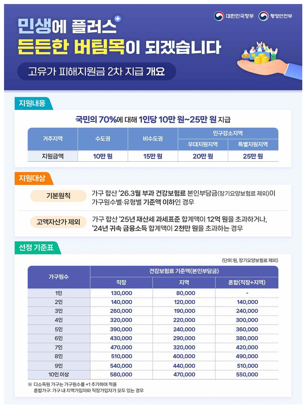 (행정안전부)
