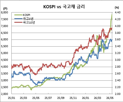 ▲11일자 수치는 오후 2시40분 현재 기준 (금융투자협회, 체크)