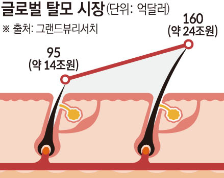 ▲(AI 기반 편집 이미지) (그래픽=손미경 기자 sssmk@)