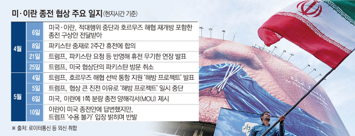 ▲이란 테헤란 도심의 한 광장에서 6일(현지시간) 열린 친정부 시위에서 한 남성이 이란 국기를 흔들고 있다. 그의 뒤 광고판에는 호르무즈 해협과 도널드 트럼프 미국 대통령의 꿰맨 입술을 묘사한 그래픽이 걸려 있다. (테헤란/AP연합뉴스)