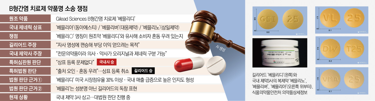 ▲B형간염 치료제 약품명 소송