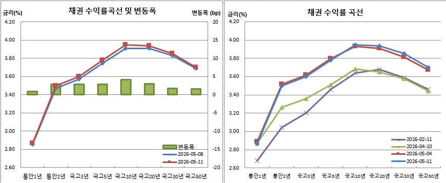 (금융투자협회)