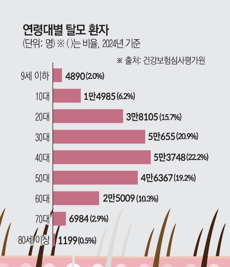 (그래픽=김소영 기자 sue@)