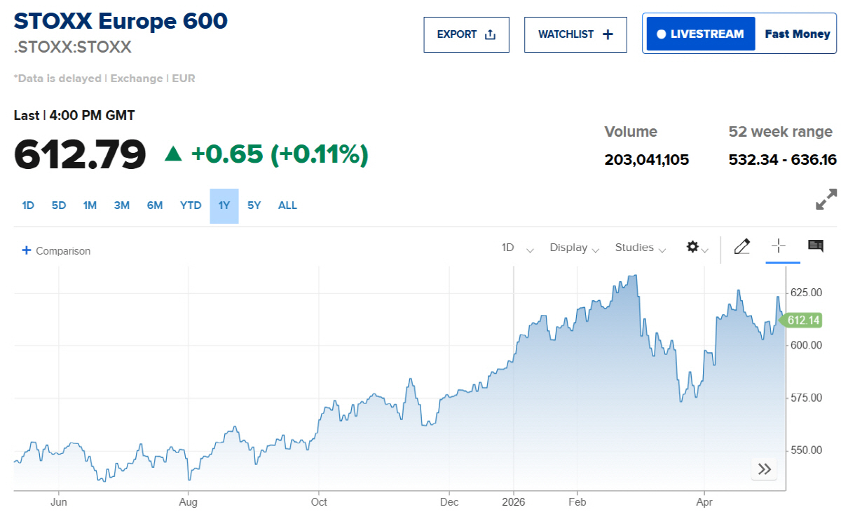 ▲스톡스600 추이. 출처 CNBC
