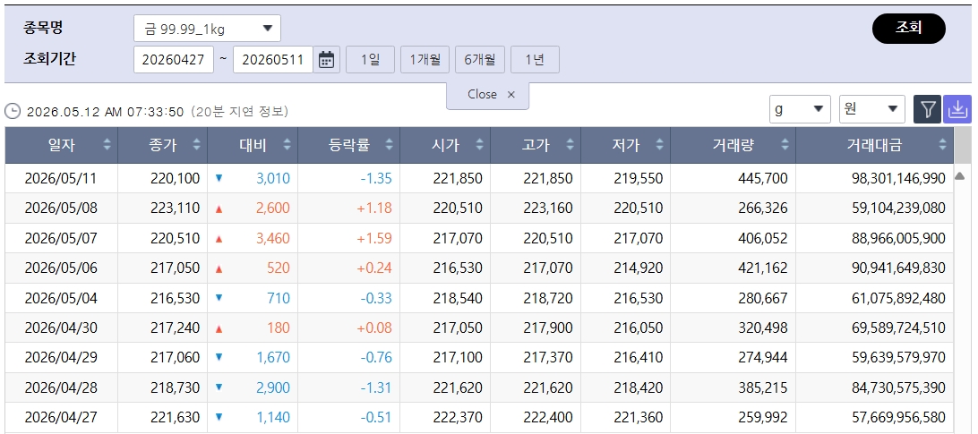 (출처=한국거래소)