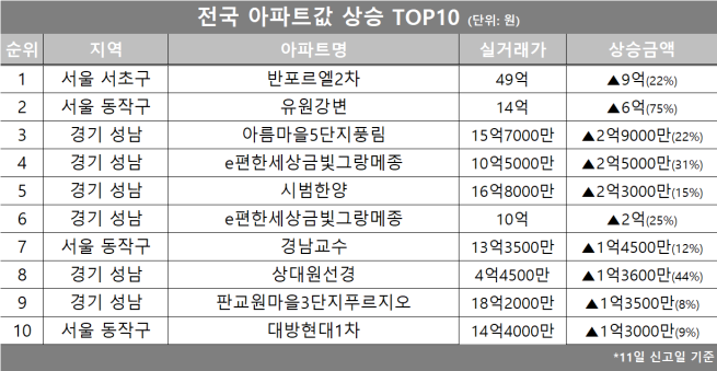 (자료제공=호갱노노)