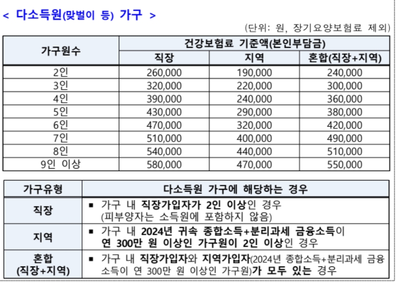 (출처=행정안전부)