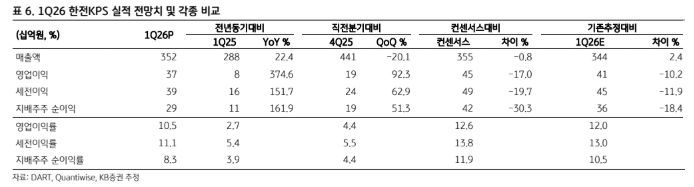 (출처=KB증권)