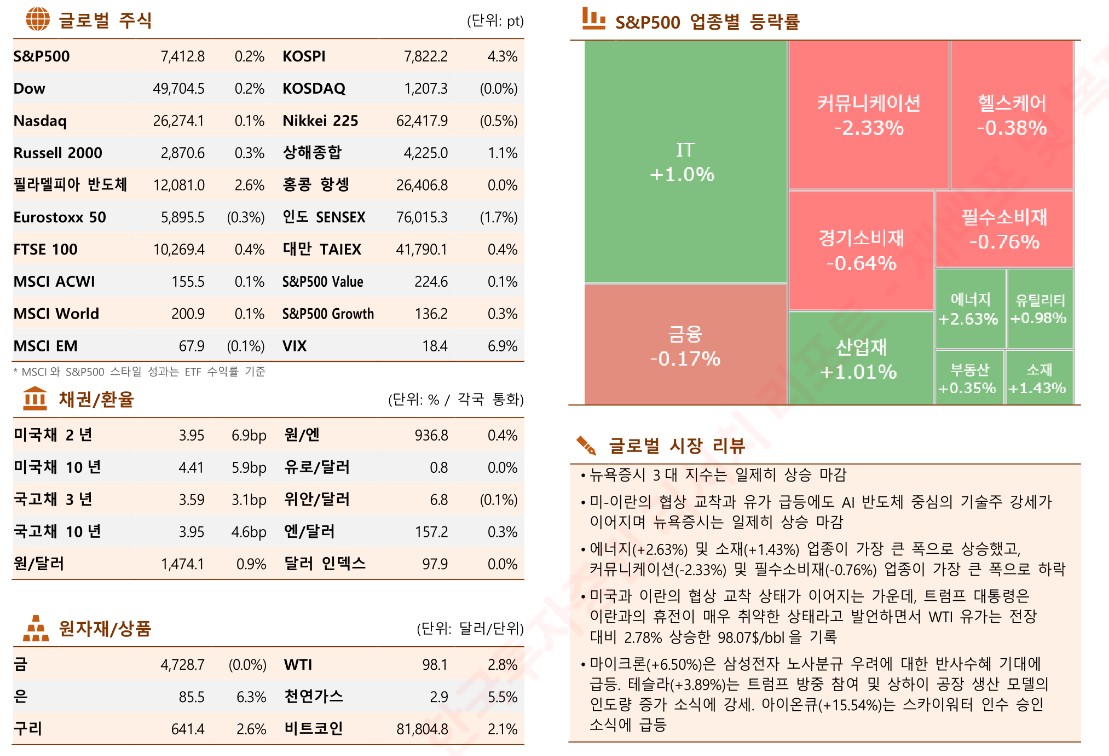 (출처 한국투자증권)