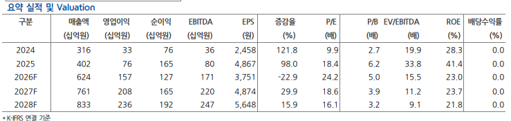 ▲HD현대마린엔진 요약 실적 및 벨류에이션. (출처=현대차증권)