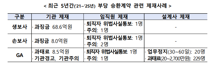 (자료제공 = 금융감독원)