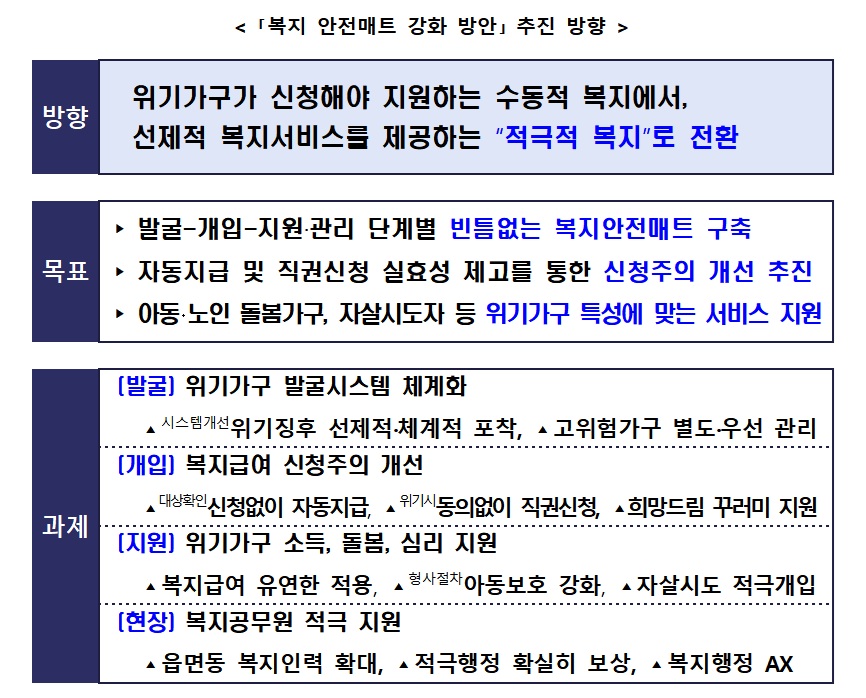 (자료=보건복지부)
