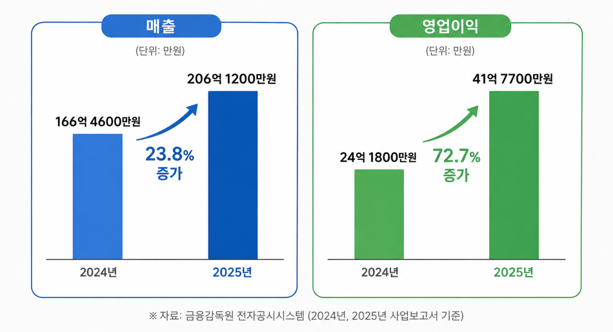 (AI 기반 편집 이미지)