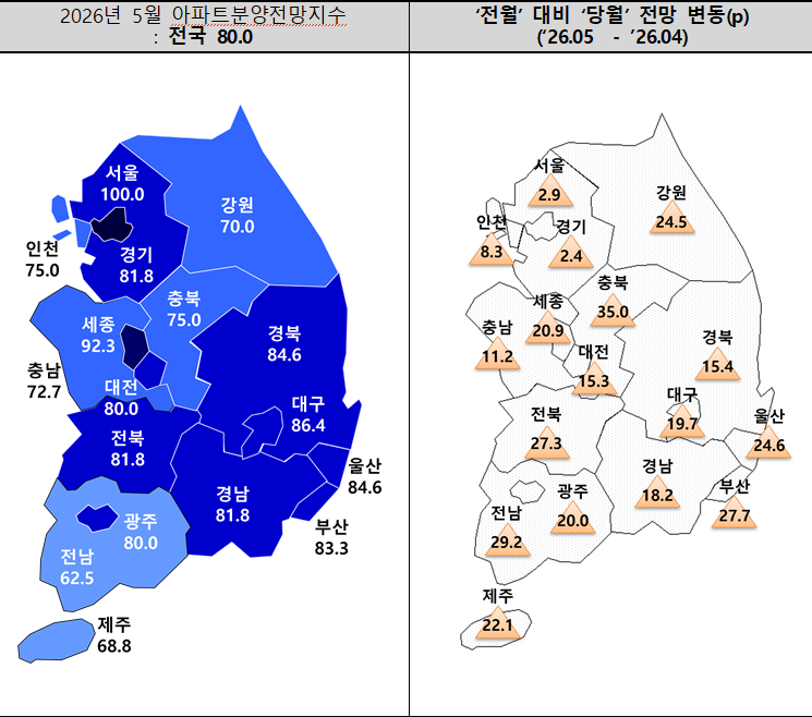 ▲5월 아파트분양전망지수. (사진제공=주택산업연구원)