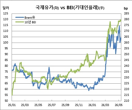 (체크)