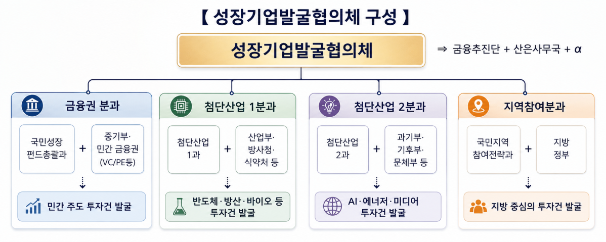 ▲(AI 기반 편집 이미지) (자료=금융위원회)