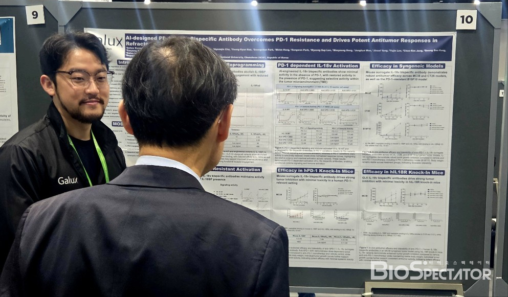 'AI설계' 갤럭스, ‘PD-1xIL-18v' 초기결과 "AACR 발표"