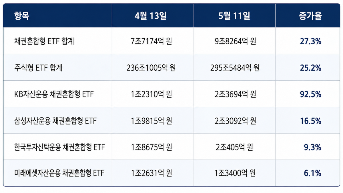(자료: 금융투자협회 종합통계포털, 이미지: 챗GPT)