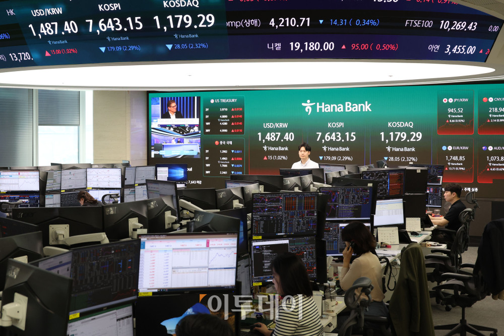 ▲12일 서울 중구 하나은행 딜링룸 전광판에 코스피 지수가 전 거래일보다 179.09포인트(2.29%) 하락한 7643.15를 나타내고 있다. 코스닥 지수는 전 거래일보다 28.05포인트(2.32%) 내린 1179.29에 거래를 마감했다. 원·달러 환율은 주간 거래 종가(15시30분) 기준 전일 대비 17.5원 오른 1489.90원을 기록했다. 고이란 기자 photoeran@