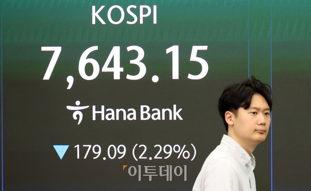 ▲12일 서울 중구 하나은행 딜링룸 전광판에 코스피 지수가 전 거래일보다 179.09포인트(2.29%) 하락한 7643.15를 나타내고 있다. 코스닥 지수는 전 거래일보다 28.05포인트(2.32%) 내린 1179.29에 거래를 마감했다. 원·달러 환율은 주간 거래 종가(15시30분) 기준 전일 대비 17.5원 오른 1489.90원을 기록했다. 고이란 기자 photoeran@