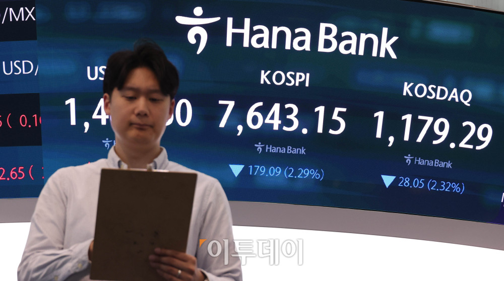 ▲12일 서울 중구 하나은행 딜링룸 전광판에 코스피 지수가 전 거래일보다 179.09포인트(2.29%) 하락한 7643.15를 나타내고 있다. 코스닥 지수는 전 거래일보다 28.05포인트(2.32%) 내린 1179.29에 거래를 마감했다. 원·달러 환율은 주간 거래 종가(15시30분) 기준 전일 대비 17.5원 오른 1489.90원을 기록했다. 고이란 기자 photoeran@